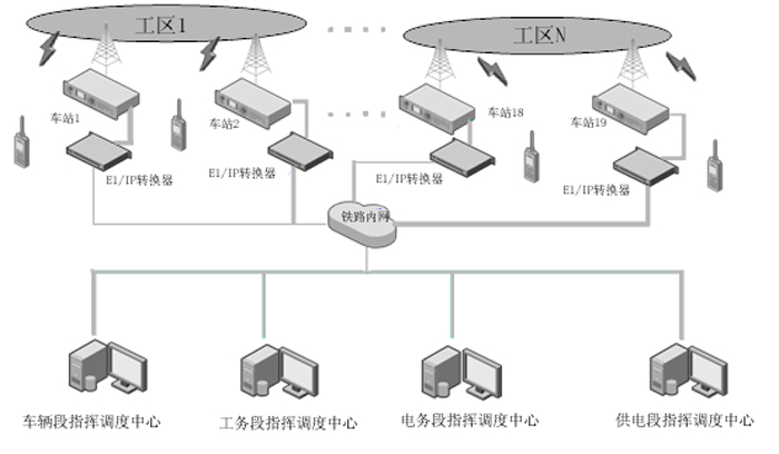 鐵路工電防護(hù).jpg