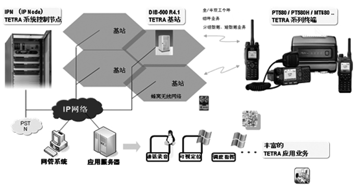 民航TETRA方案.jpg