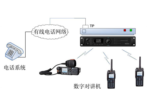 對講機電話接入