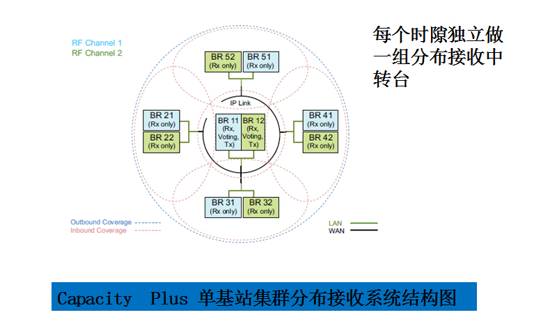 重慶摩托羅拉租賃